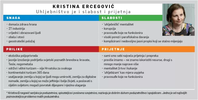 [HRVATSKI SWOT] Kristina Ercegović: Mali poduzetnici osjećaju uhljebni&scaron;tvo kao najveću hrvatsku slabost i prijetnju