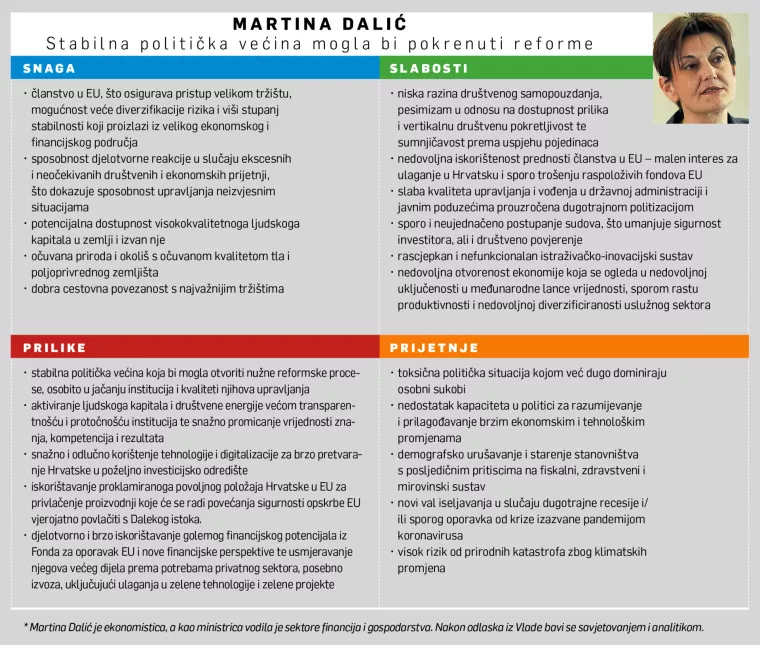 [HRVATSKI SWOT] Martina Dalić: Trebamo preokret iz vladajućeg pesimizma u aktiviranje dru&scaron;tvene energije