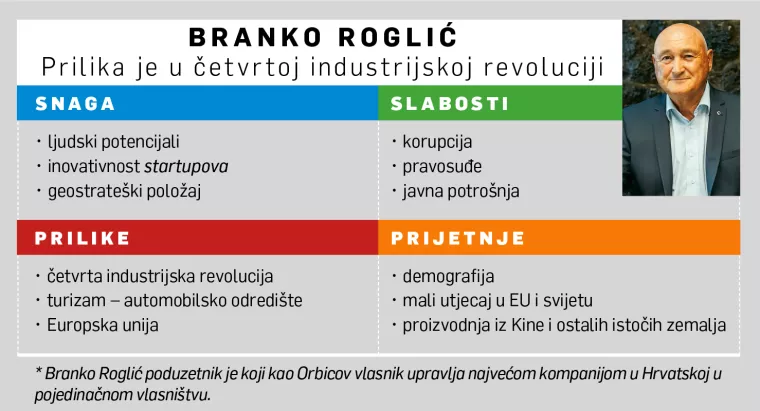 [Hrvatski SWOT] Branko Roglić: Četvrtom industrijskom revolucijom protiv jeftine kineske proizvodnje