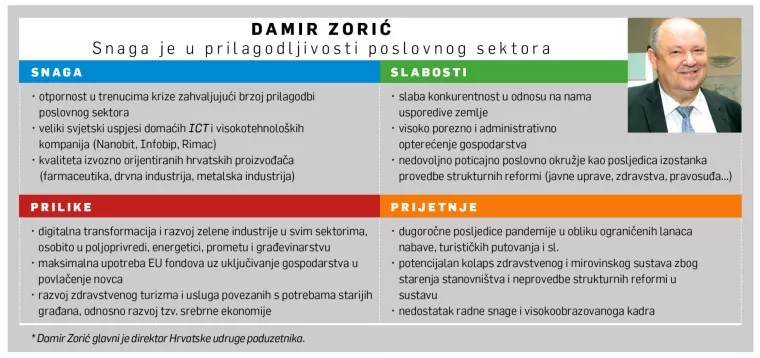 [HRVATSKI SWOT] Damir Zorić: Sva je sreća &scaron;to se poslovni sektor brzo prilagođava radu u krizi