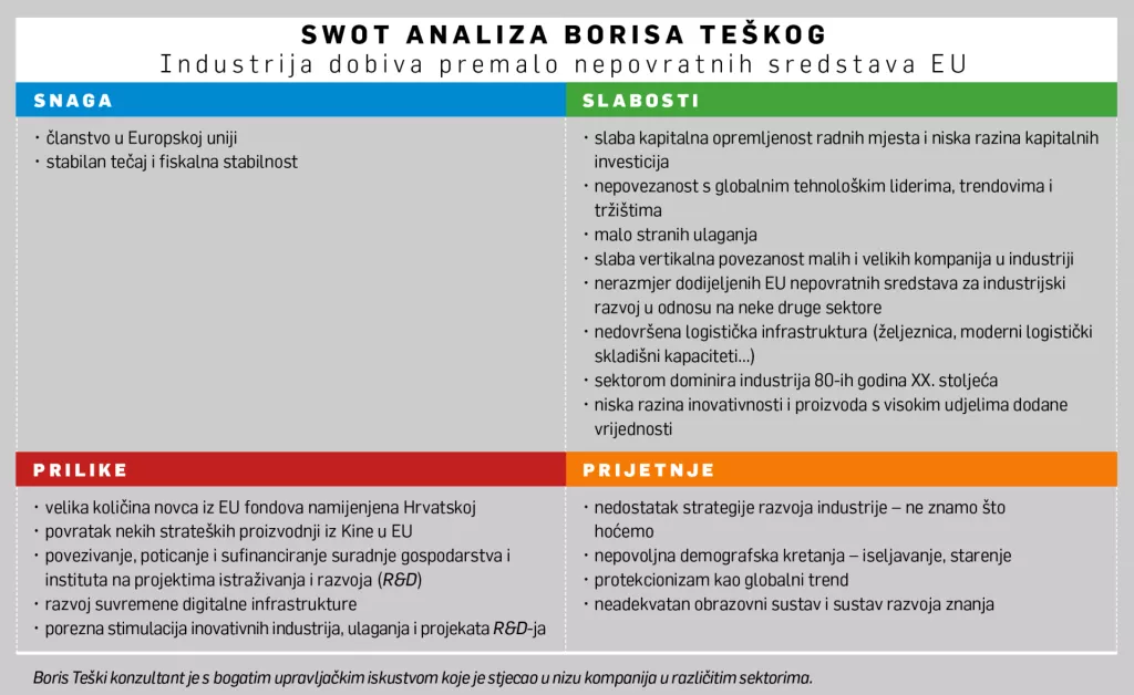 [Hrvatski SWOT] Boris Te&scaron;ki: Industrija se razvija na osnovi snage resornih ministara i neformalnog lobiranja