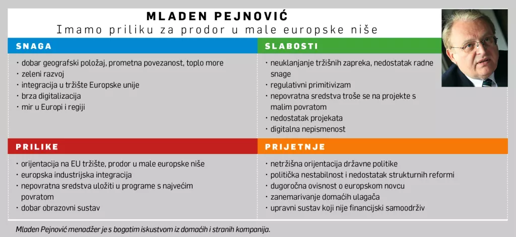 [Hrvatski SWOT] Mladen Pejnović: Između regulativnog primitivizma i prodora u male europske ni&scaron;e