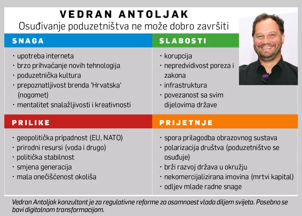 [Hrvatski SWOT] Vedran Antoljak: Dru&scaron;tvu ozbiljno prijeti polarizacija i osuđivanje poduzetni&scaron;tva