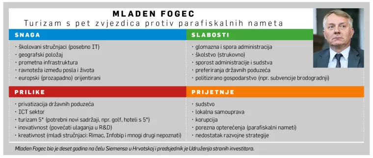 [HRVATSKI SWOT] Mladen Fogec: Strani ulagači ukazuju na probleme korupcije i lokalnih &scaron;erifa