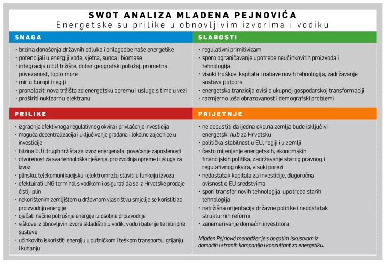 [HRVATSKI SWOT] Mladen Pejnović: Svaka će kuća sa solarom energiju proizvoditi, tro&scaron;iti, prodavati i skladi&scaron;titi