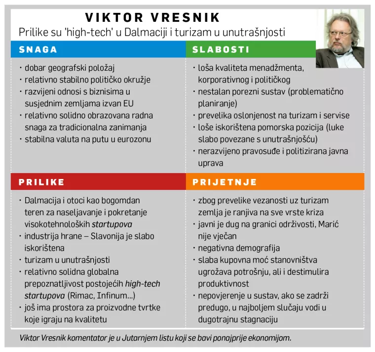 [HRVATSKI SWOT] Viktor Vresnik: Prilike su 'high-tech' u Dalmaciji i turizam u unutra&scaron;njosti