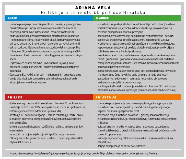 [HRVATSKI SWOT] Ariana Vela: Prilika je u tome &scaron;to institucije EU priti&scaron;ću Hrvatsku