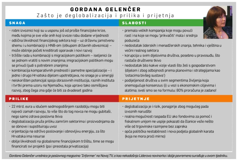 [HRVATSKI SWOT] Gordana Gelenčer: Deglobalizacija je prilika za supstituciju uvoza i rizik zbog izvoza