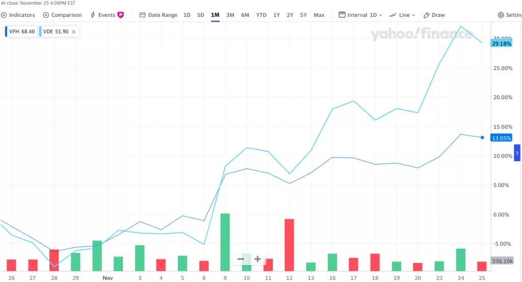 Rast na Wall Street ne posustaje - kakva su očekivanja za 2021. godinu?