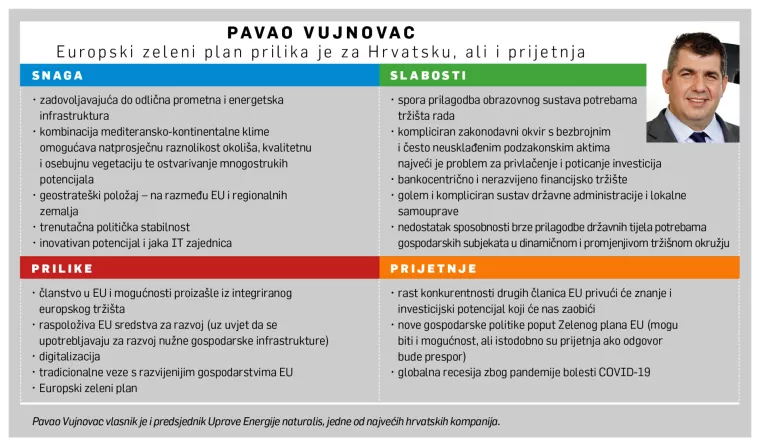[HRVATSKI SWOT] Pavao Vujnovac: Na&scaron;e ključne prilike i prijetnje vezane su uz Europsku uniju
