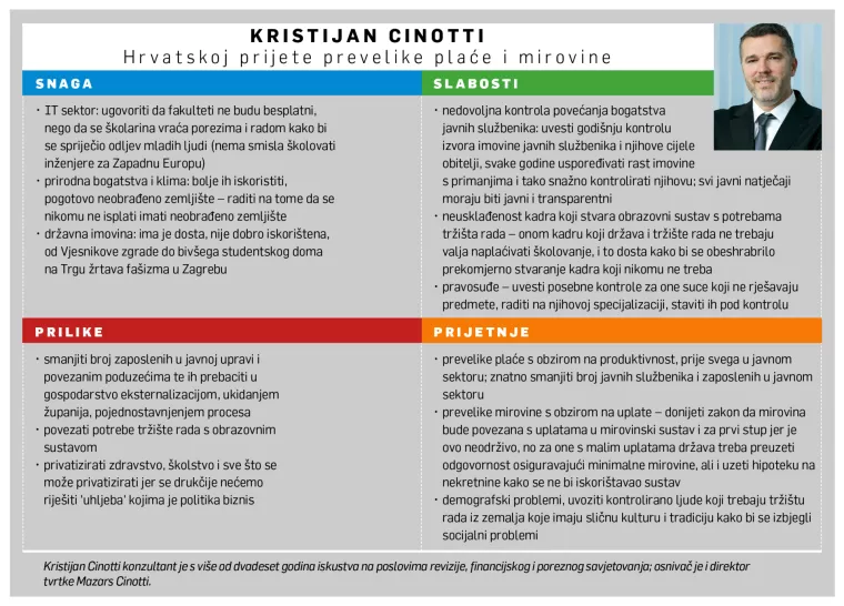 [HRVATSKI SWOT] Kristijan Cinotti: Treba privatizirati zdravstvo, &scaron;kolstvo i sve &scaron;to je moguće da se rije&scaron;imo uhljeba