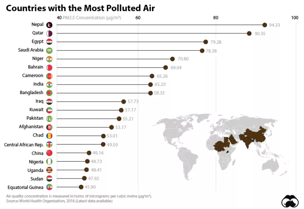 Infografika: Koje zemlje imaju najgore oneči&scaron;ćenje zraka?
