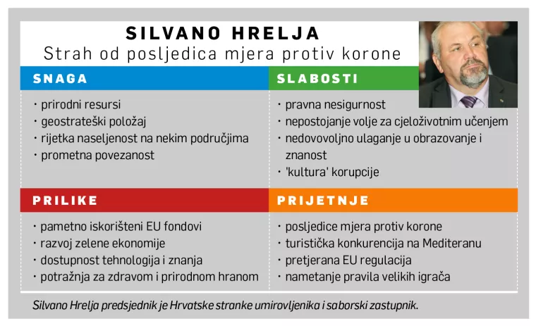 [HRVATSKI SWOT] Na&scaron;i političari pate od nepodno&scaron;ljive lakoće ignoriranja ekonomskih tema