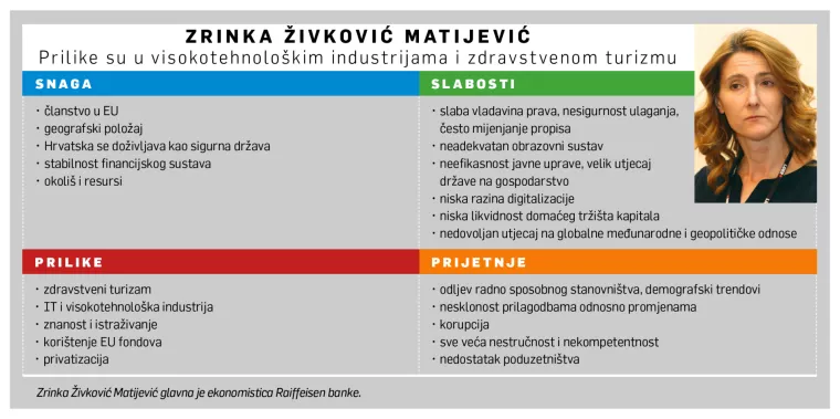 [HRVATSKI SWOT] Zrinka Živković Matijević: Prilike su u visokotehnolo&scaron;kim industrijama i zdravstvenom turizmu