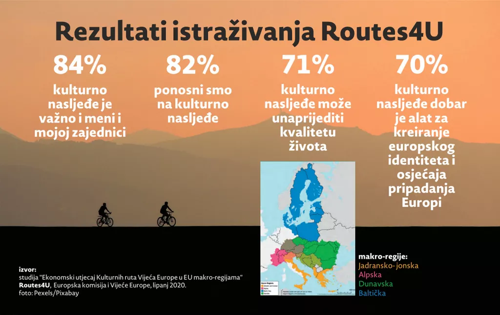Kulturne rute Vijeća Europe: Hrvatska i Jadransko-jonska regija mogu ispričati 'cool' priče