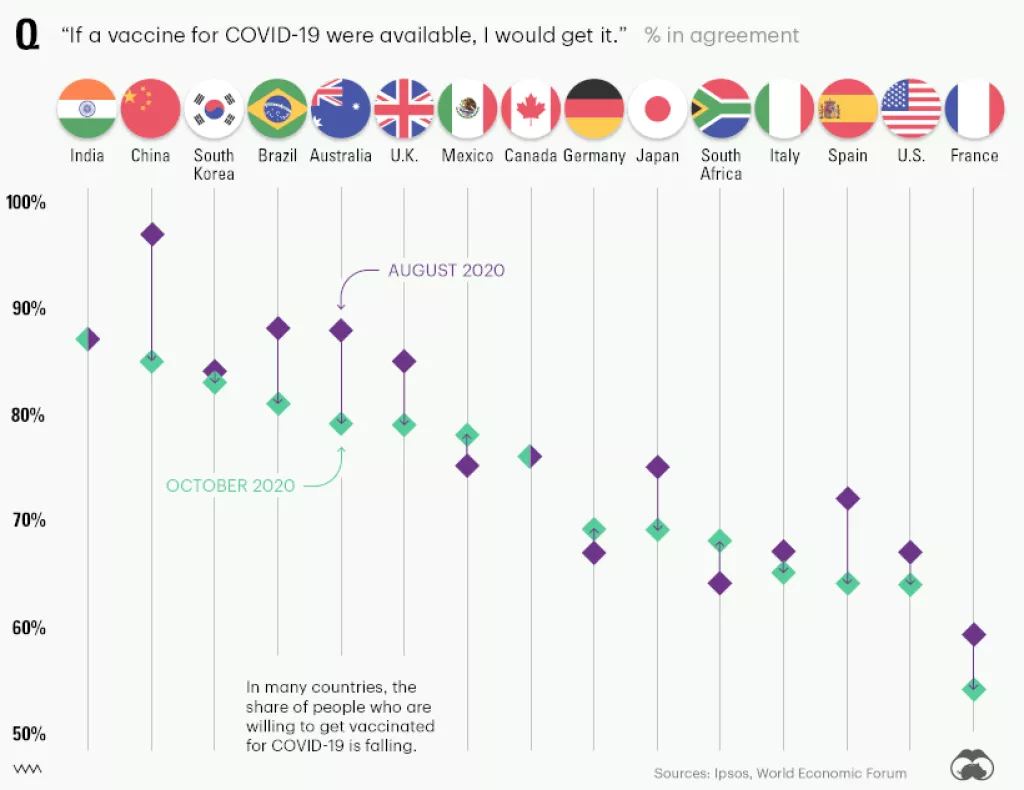 Infografika: Pregled najvažnijih događaja u 2020. godini kroz 15 vizualizacija