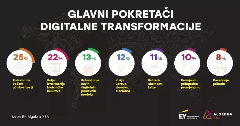 Jesmo li spremni za digitalno dru&scaron;tvo?