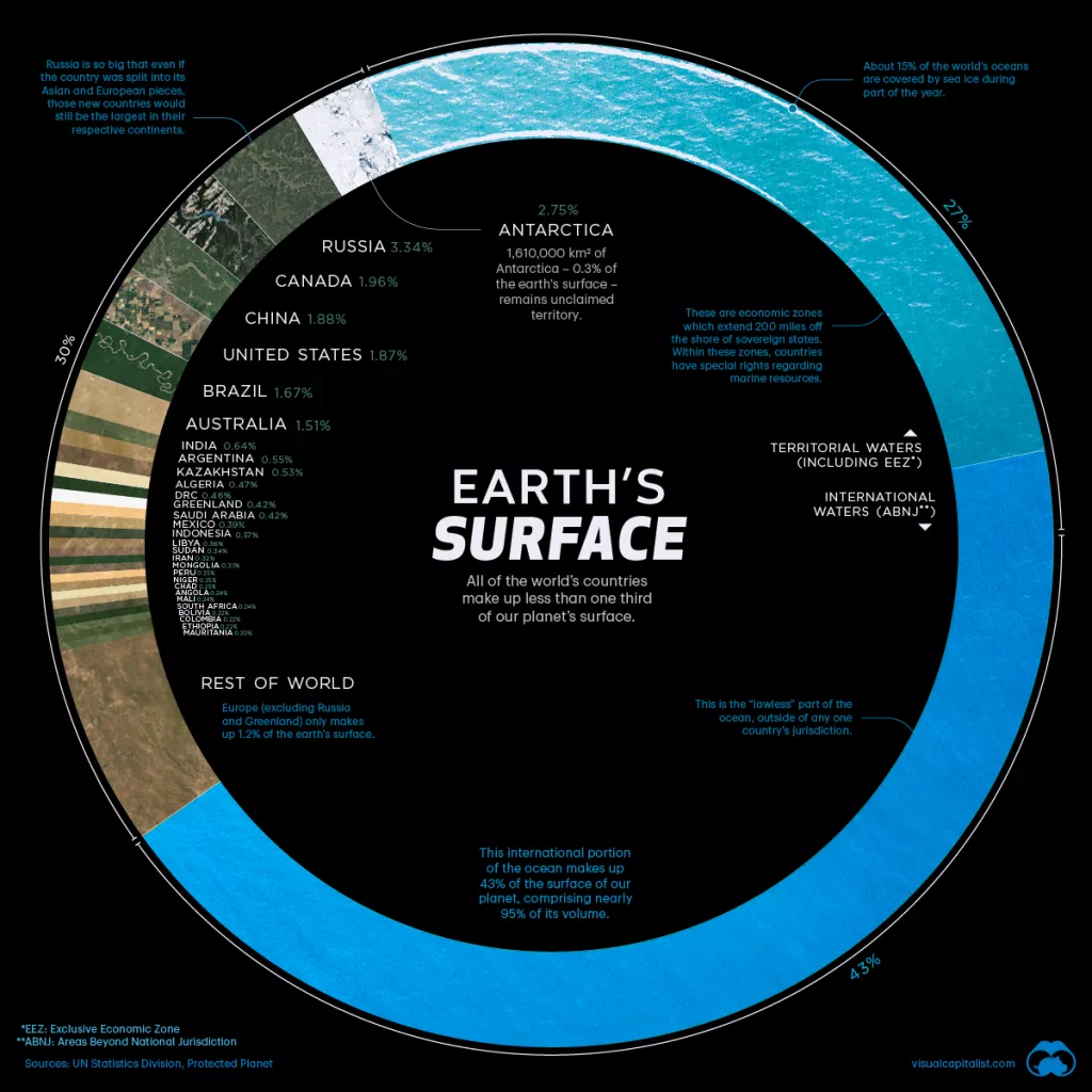 Infografika: Koje zemlje zauzimaju najveći dio Zemljine povr&scaron;ine