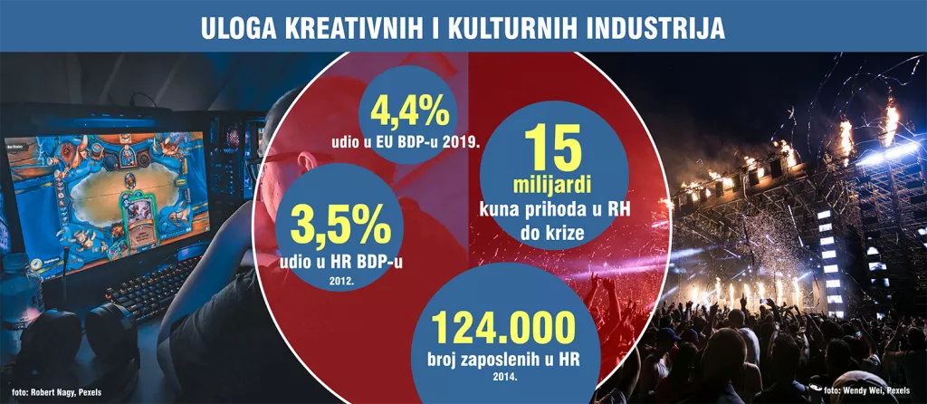 Kultura u pandemiji - 'krdo' bez imuniteta?