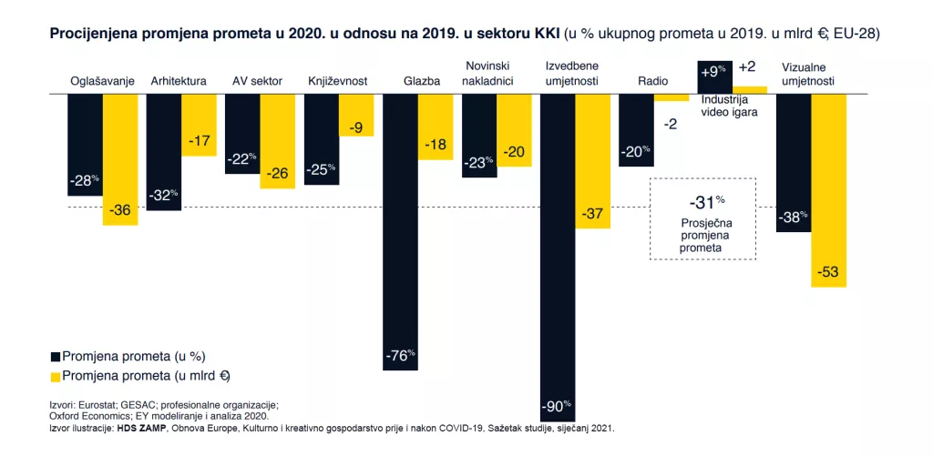 Kultura u pandemiji - 'krdo' bez imuniteta?