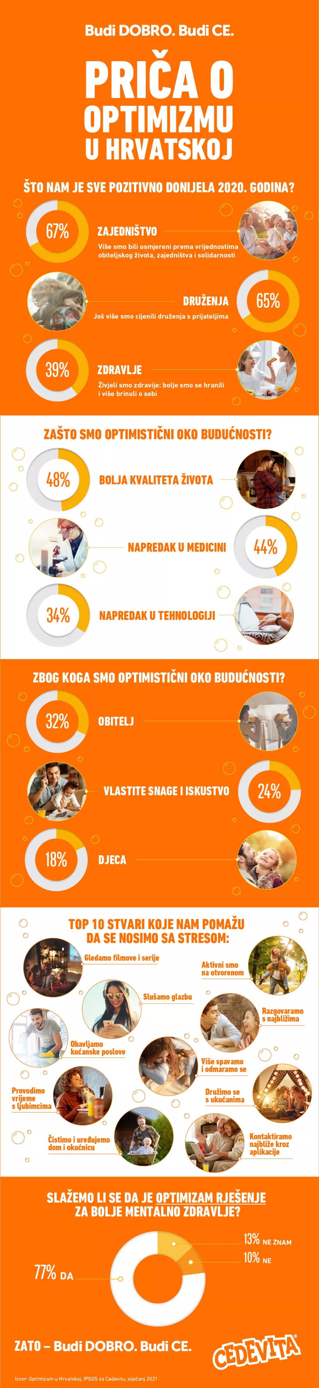 Cedevita pokrenula edukativnu internetsku stranicu o mentalnom zdravlju 'Budi dobro. Budi CE'