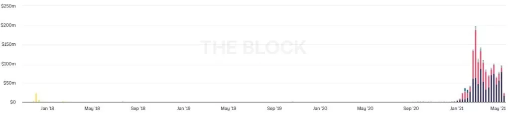 Ethereum ima snažan ekosustav i s razlogom je druga najveća kriptovaluta
