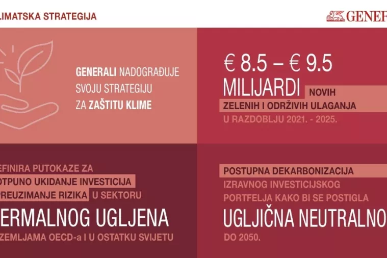 Generali nadograđuje svoju strategiju za za&scaron;titu klime