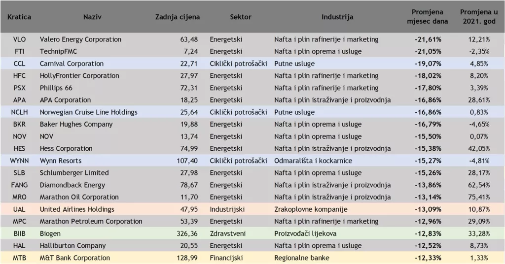 Počinju li ulagatelji doživljavati strahove od delta varijante preuveličanim?