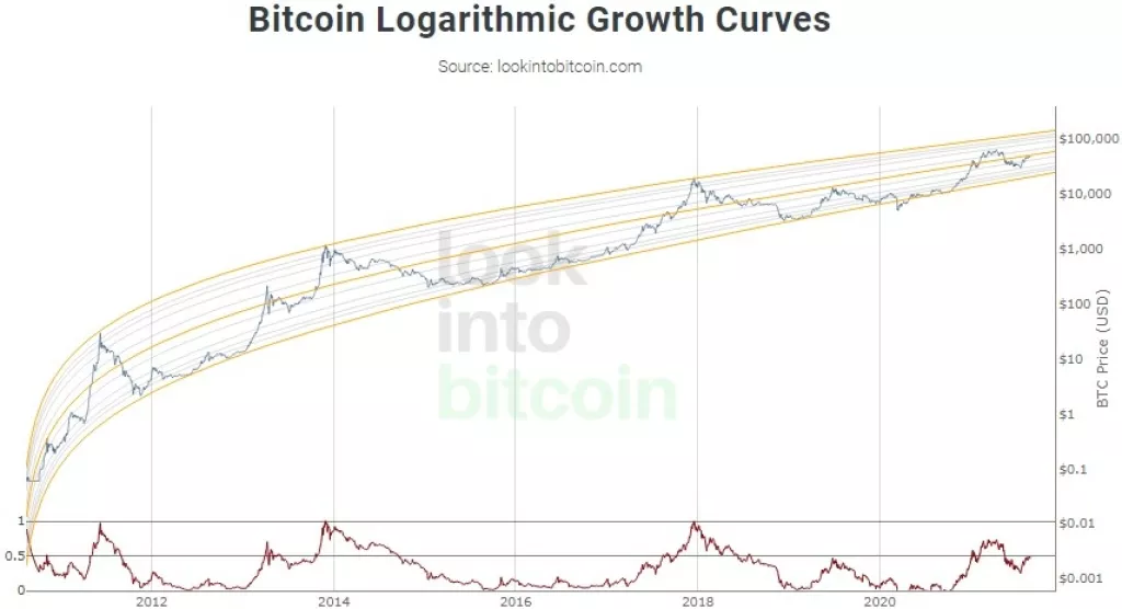 Neki su propustili priliku - kako izgleda scenarij ulaganja u bitcoin kroz godine