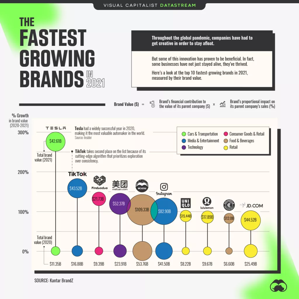 Infografika - Tesla u kategoriji najboljih, no tko jo&scaron; u svijetu bilježi rast u 2021. godini?
