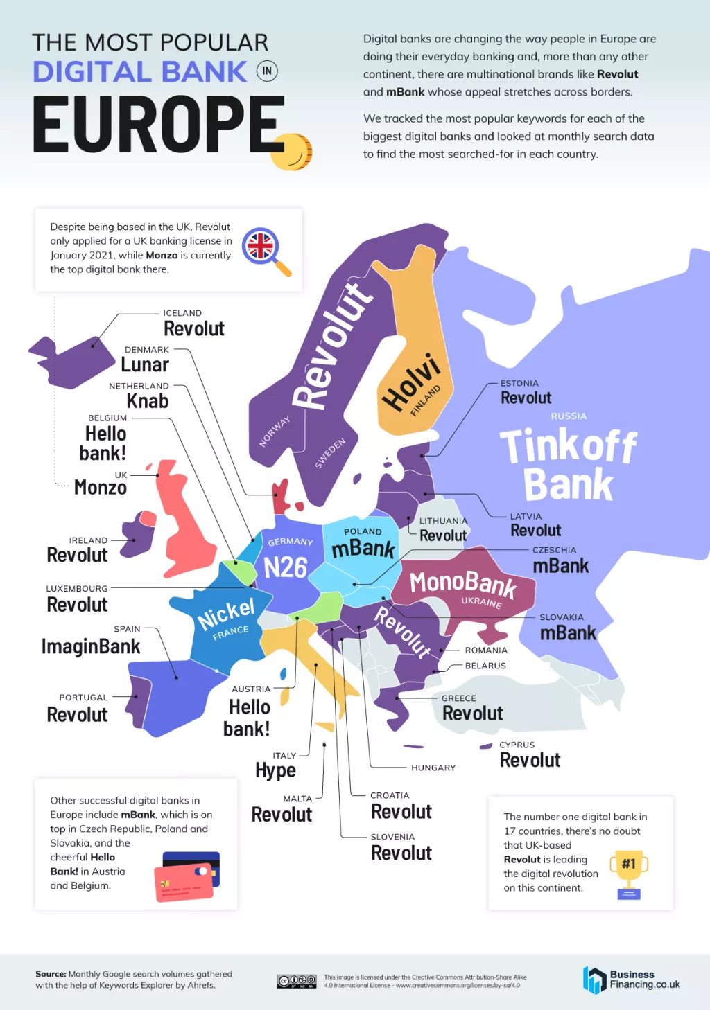 Digitalne banke vi&scaron;e nisu novost - pogledajte koje su su najpopularnije