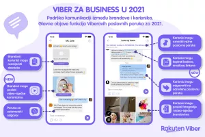 Viber pokreće nove značajke u Business Messages segmentu te rezimira najvažnije događaje iz 2021.