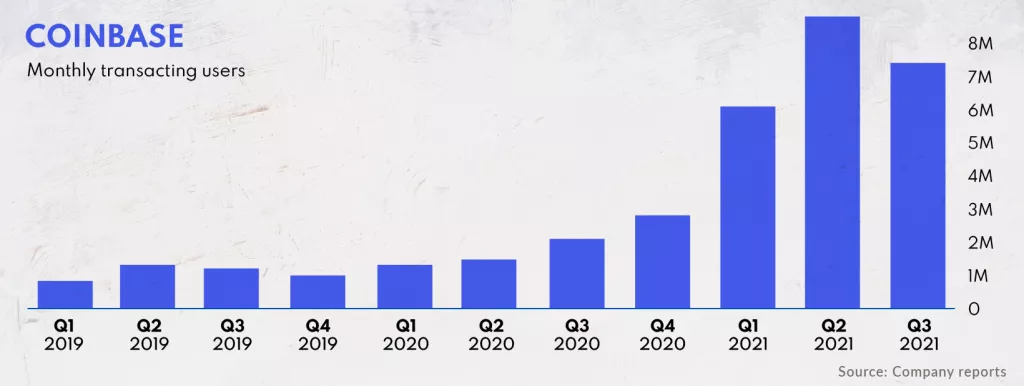 Infografika: Tvrtke koje su definirale 2021.