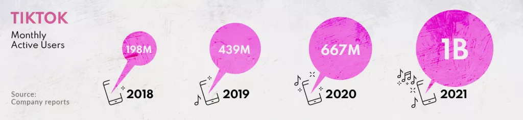 Infografika: Tvrtke koje su definirale 2021.