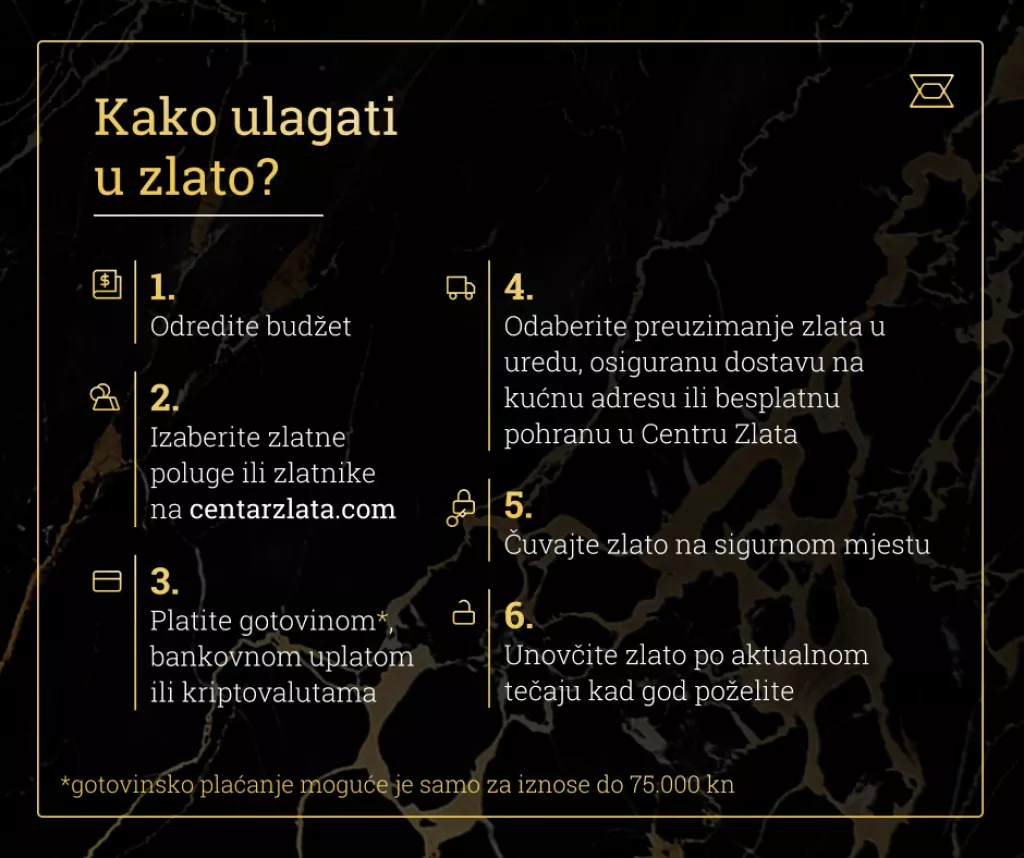 Visoka inflacija jede u&scaron;teđevinu građana - Kako sačuvati svoju imovinu?