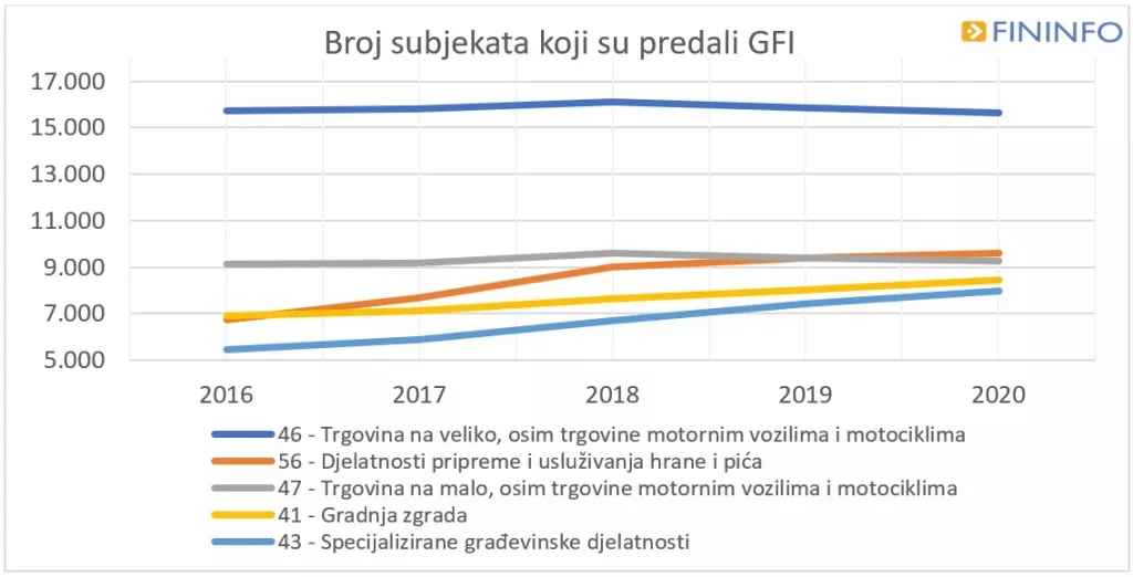 Pandemija koronavirusa donijela pad dobiti gospodarstva u Hrvatskoj od čak 33,1 posto