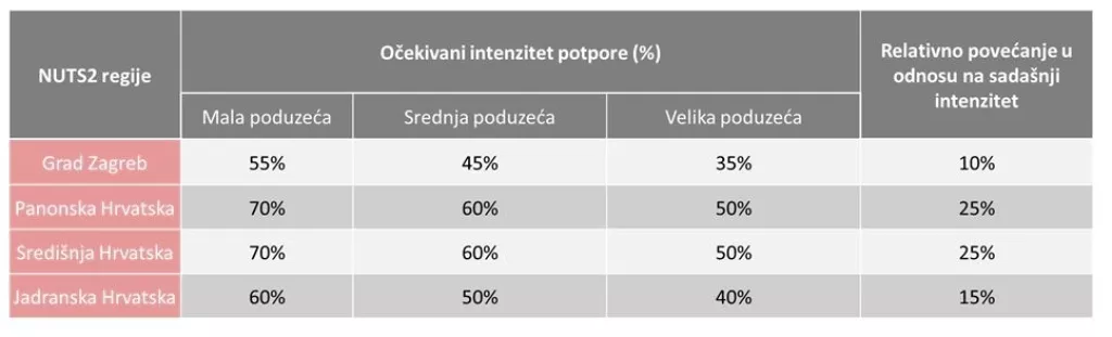 Kako će izgledati industrijska tranzicija u Hrvatskoj i za&scaron;to poduzetnici svih regija mogu biti zadovoljni