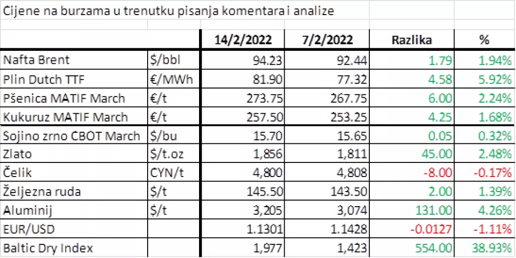 Gledamo li ususret jo&scaron; jednoj ekonomskoj krizi i stagflaciji?