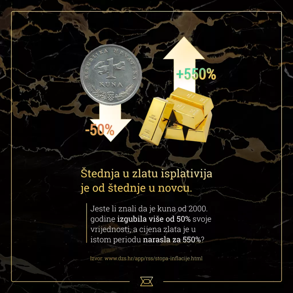 Kune uskoro prestaju vrijediti - Evo &scaron;to je najbolje napraviti s gotovinom prije uvođenja eura