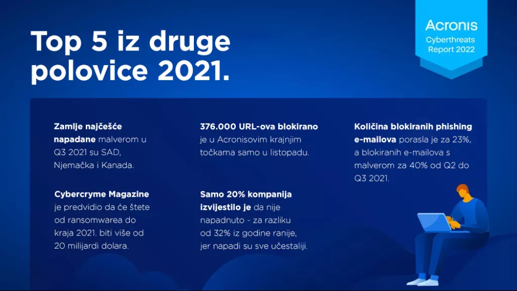U 2021. &scaron;teta od ransomwarea prema&scaron;ila 20 milijardi dolara