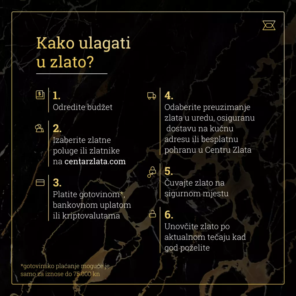 Kako spasiti u&scaron;teđevinu od visoke inflacije i nestabilnosti na trži&scaron;tu?