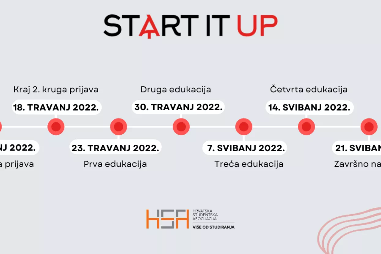 Natjecanje Start It Up pobjedniku nudi nagradu od 15 000 kuna