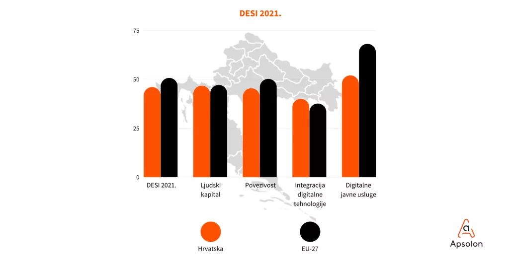 Pandemija ubrzala digitalnu transformaciju u Hrvatskoj
