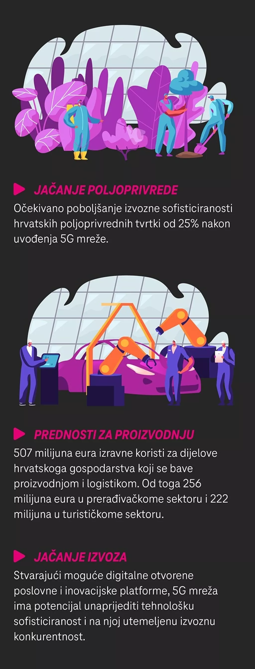 5G MIJENJA HRVATSKU: Tehnolo&scaron;ka revolucija koja nam donosi 1.3 milijarde eura. Evo kako to svi to možemo iskoristiti!