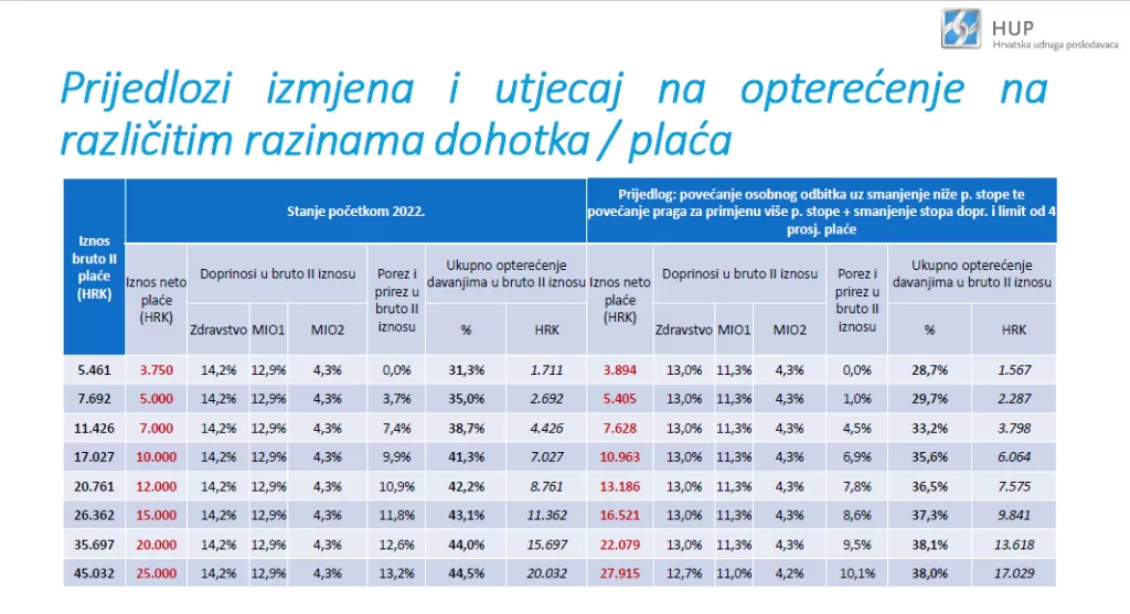 Furjan: &Scaron;vicarci u ožujku počnu raditi za sebe, Hrvati tek u srpnju ili kolovozu