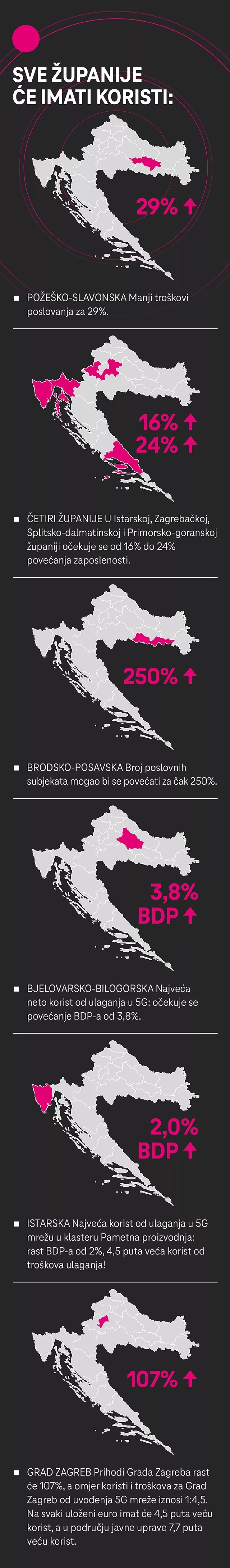 STIŽE REVOLUCIJA Uz tehnologiju koja mijenja Hrvatsku imat ćemo i dosad najprecizniju prognozu vremena!