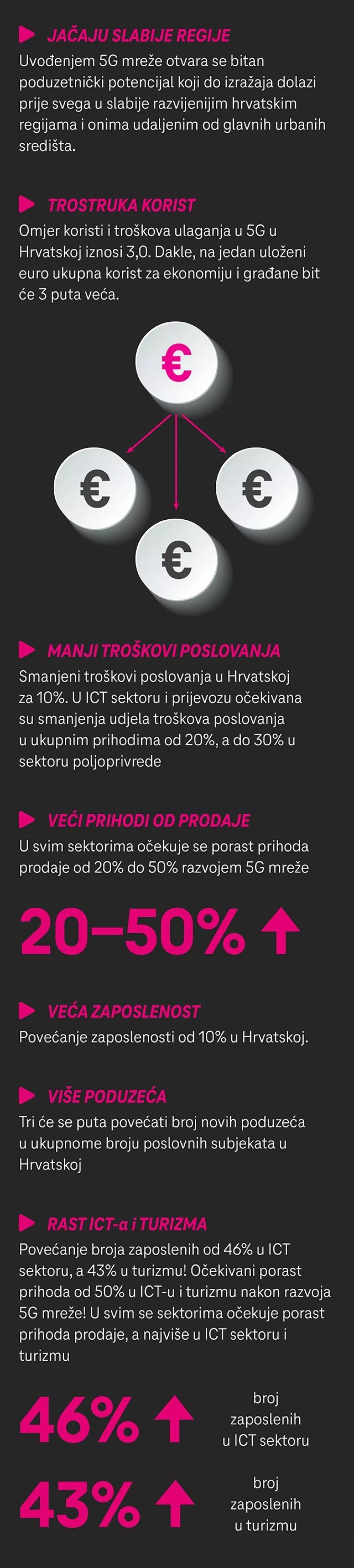 Hrvatski grad budućnosti: 'Uz 5G i nove tehnologije povećali smo kvalitetu života u gradu. Evo kako'