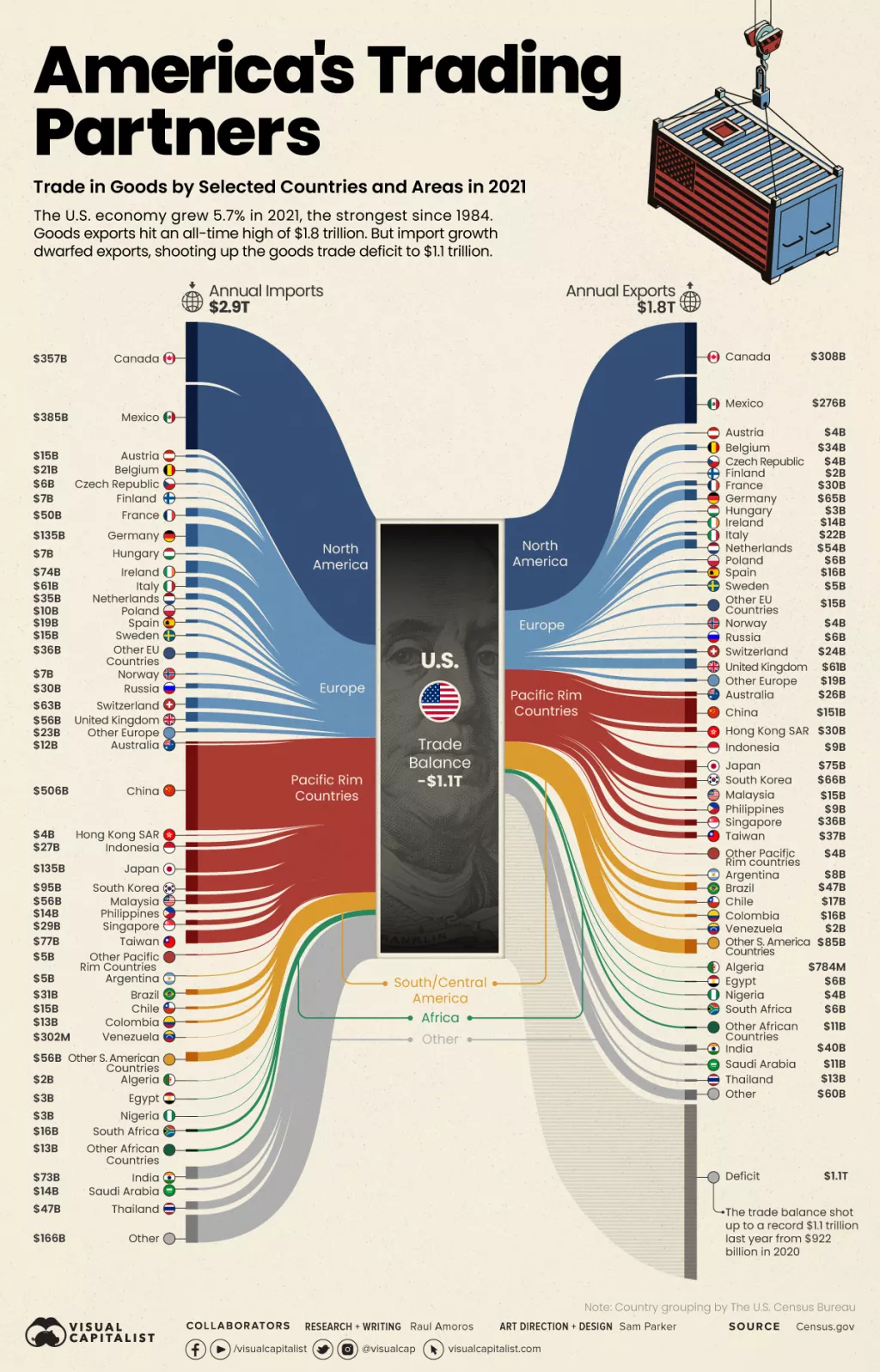 Infografika: Najveći trgovinski partneri SAD-a