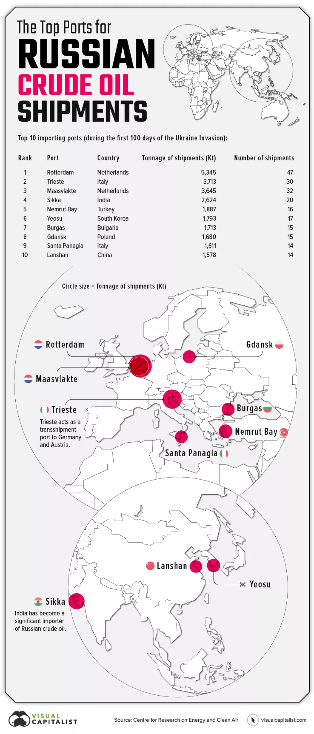 U koje europske i svjetske luke stižu ruska fosilna goriva