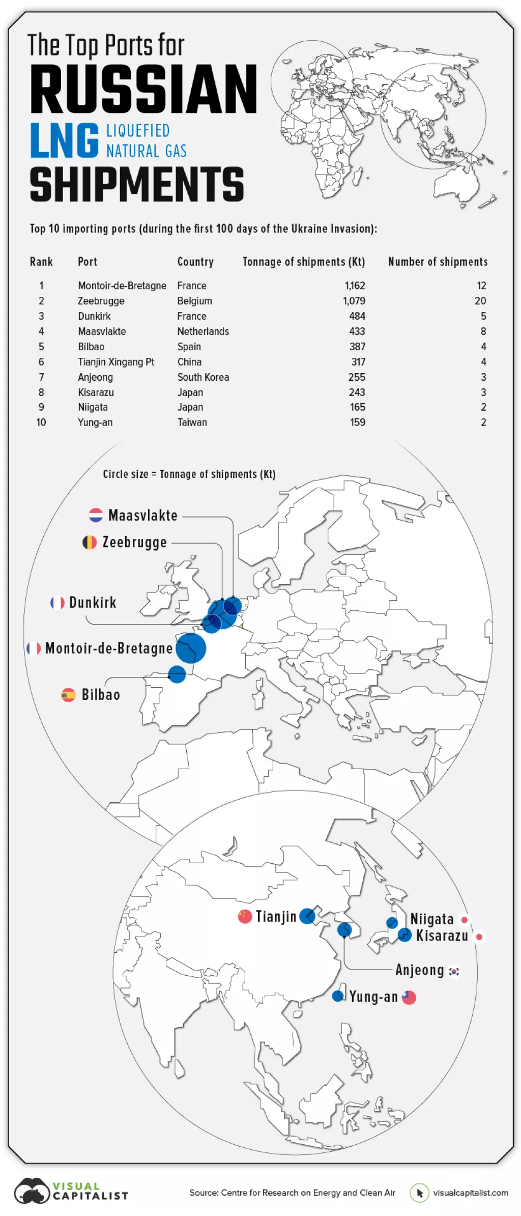 U koje europske i svjetske luke stižu ruska fosilna goriva